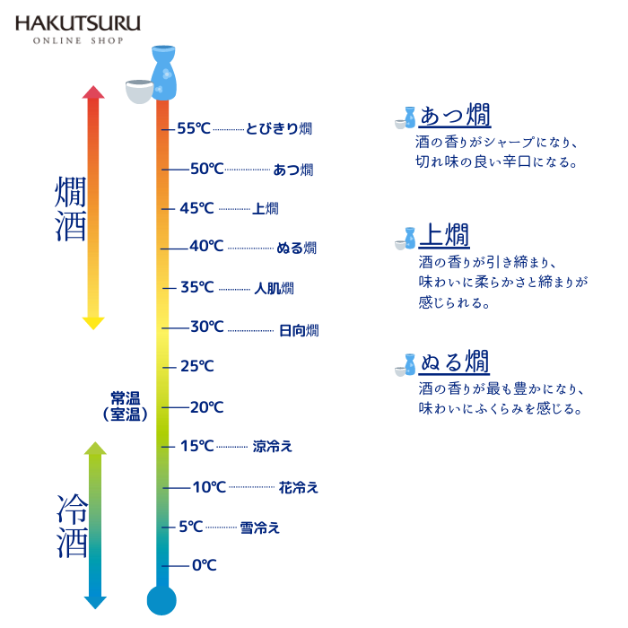 白鶴 山田錦 2種飲み比べセット 利き猪口グラス付<化粧箱入 >