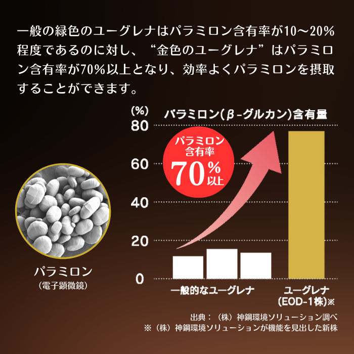 ≪機能性表示食品≫ 白鶴酒造の酒粕ユーグレナ  3個セット（30日分）