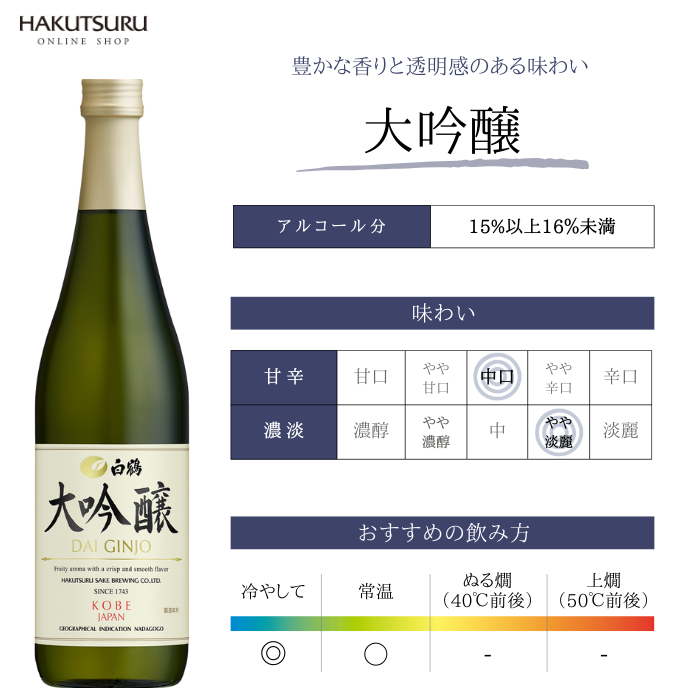 白鶴 大吟醸・特別純米酒 山田錦 飲み比べセット<化粧箱入&gt