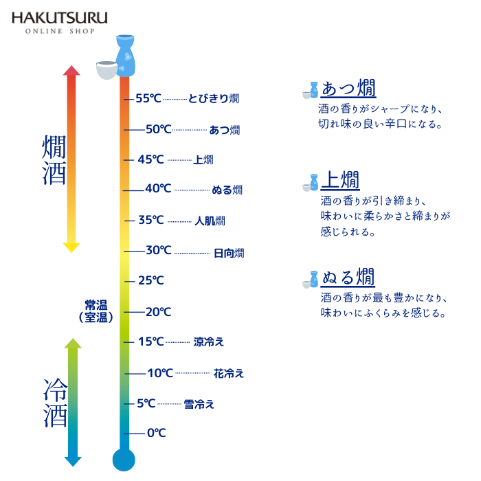 白鶴 山田錦2種 飲み比べ6本セット – 白鶴オンラインショップ