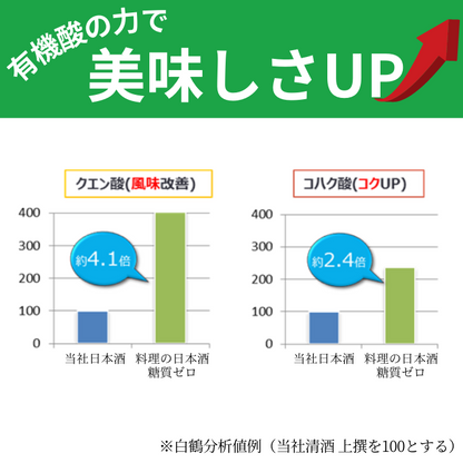料理の日本酒 糖質ゼロ 1.8L×6本 – 白鶴オンラインショップ【公式 料理の日本酒 糖質ゼロ 1.8L×6本 – 白鶴オンラインショップ【公式
